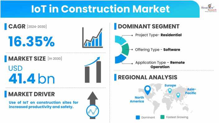IoT-In-Construction-Market-Dynamics